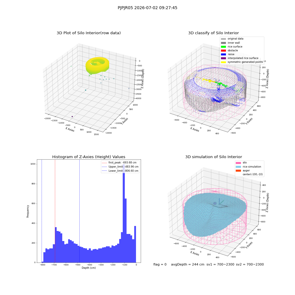 lidar visual vms_img