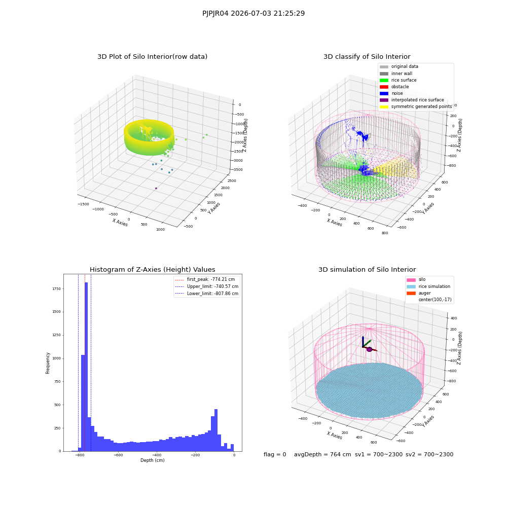 lidar visual vms_img