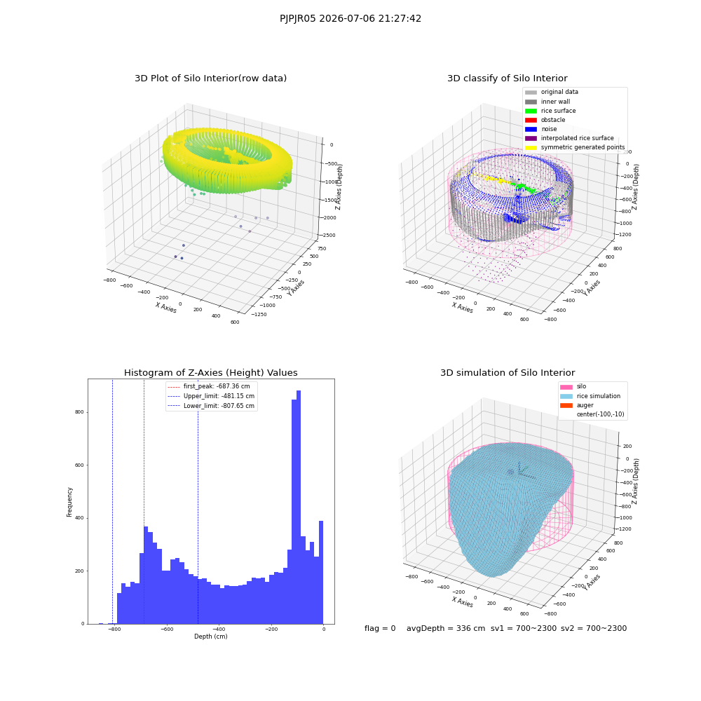 lidar visual vms_img