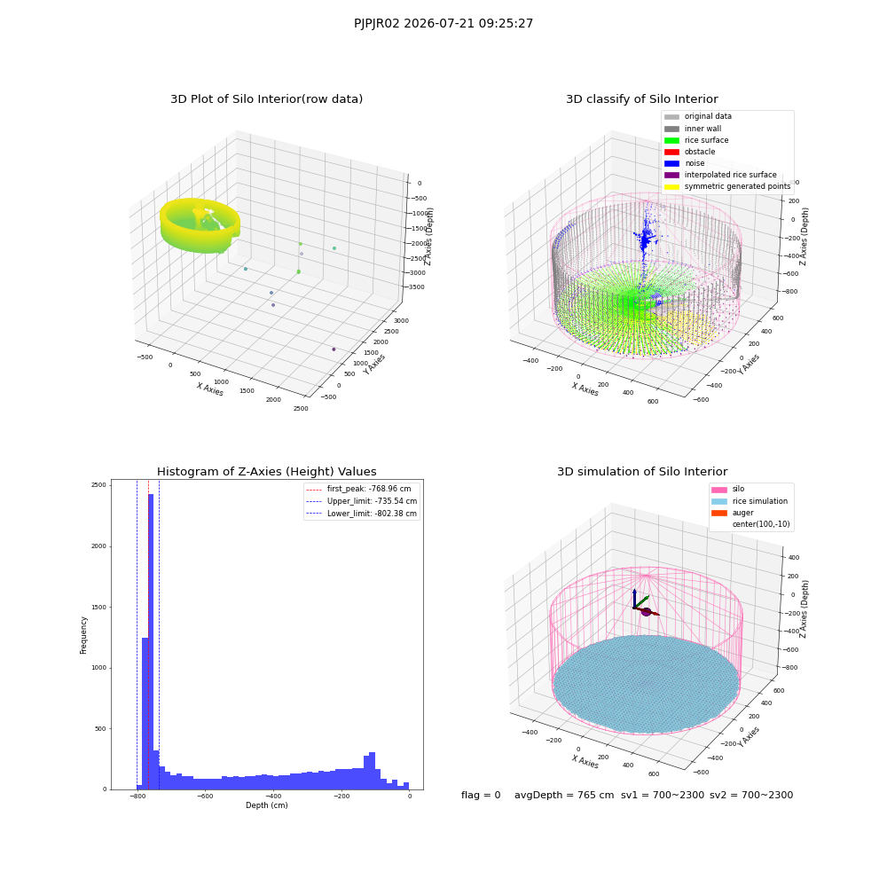 lidar visual vms_img
