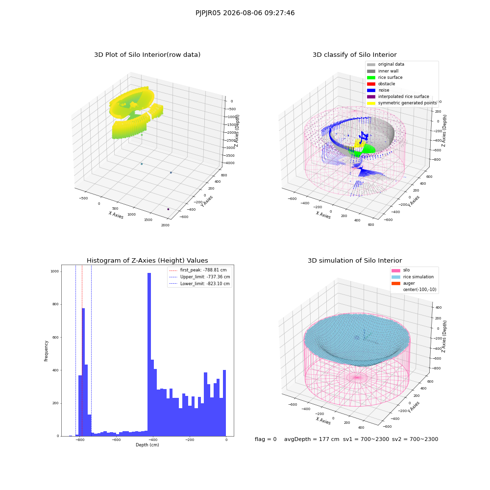 lidar visual vms_img
