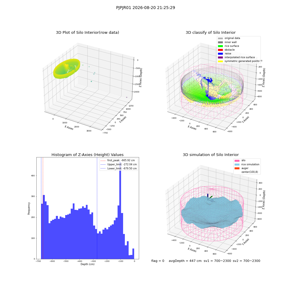 lidar visual vms_img