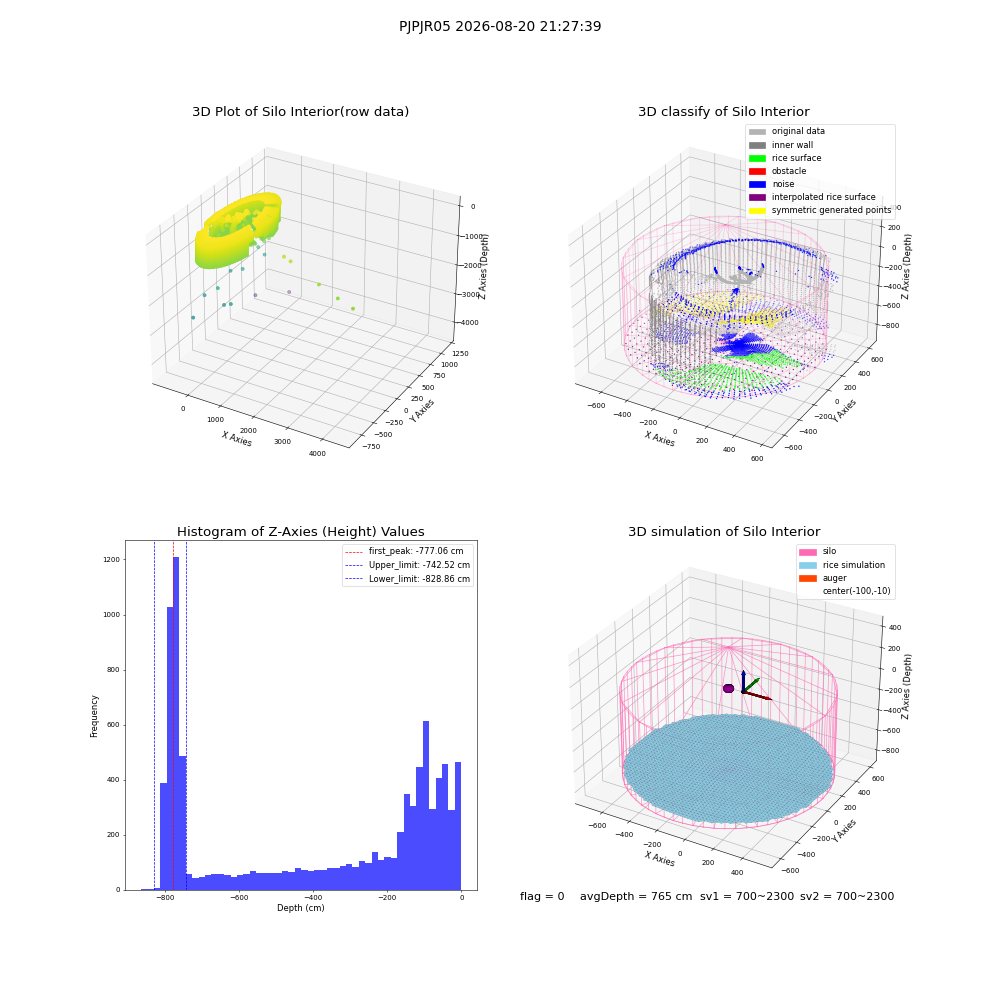 lidar visual vms_img