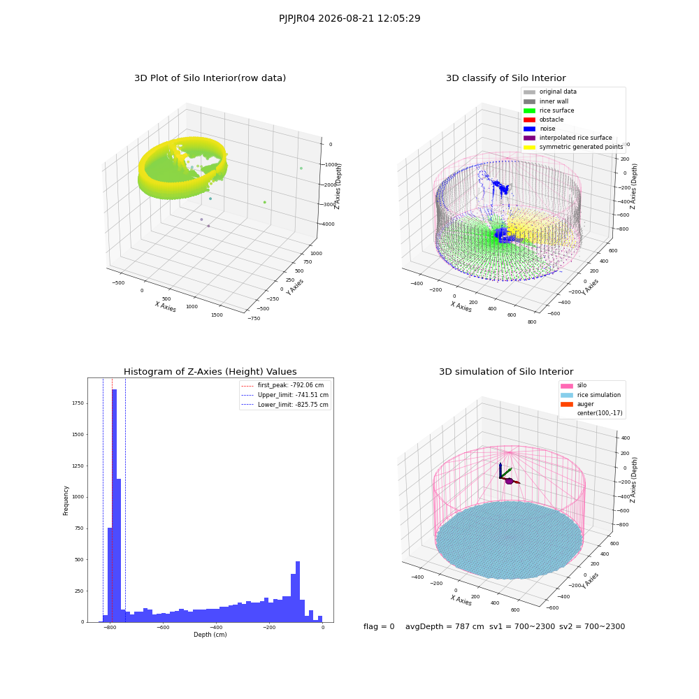 lidar visual vms_img