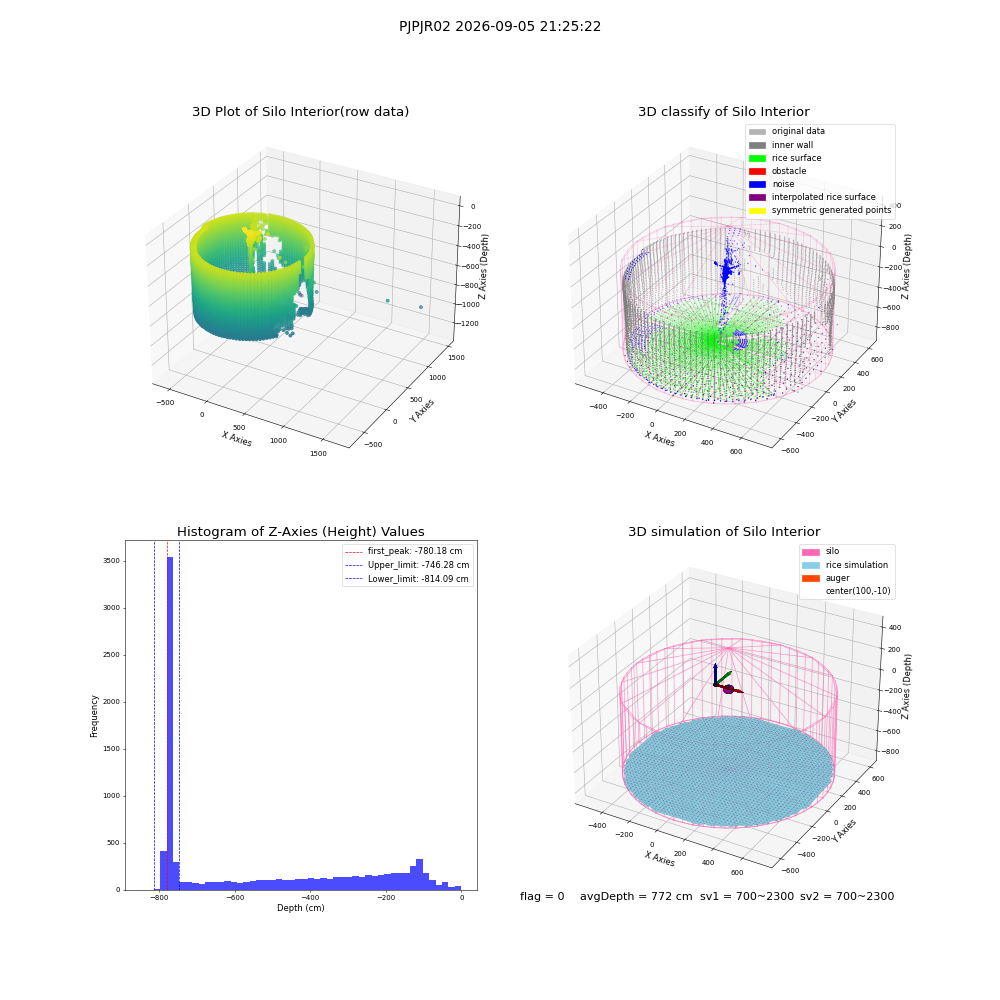 lidar visual vms_img