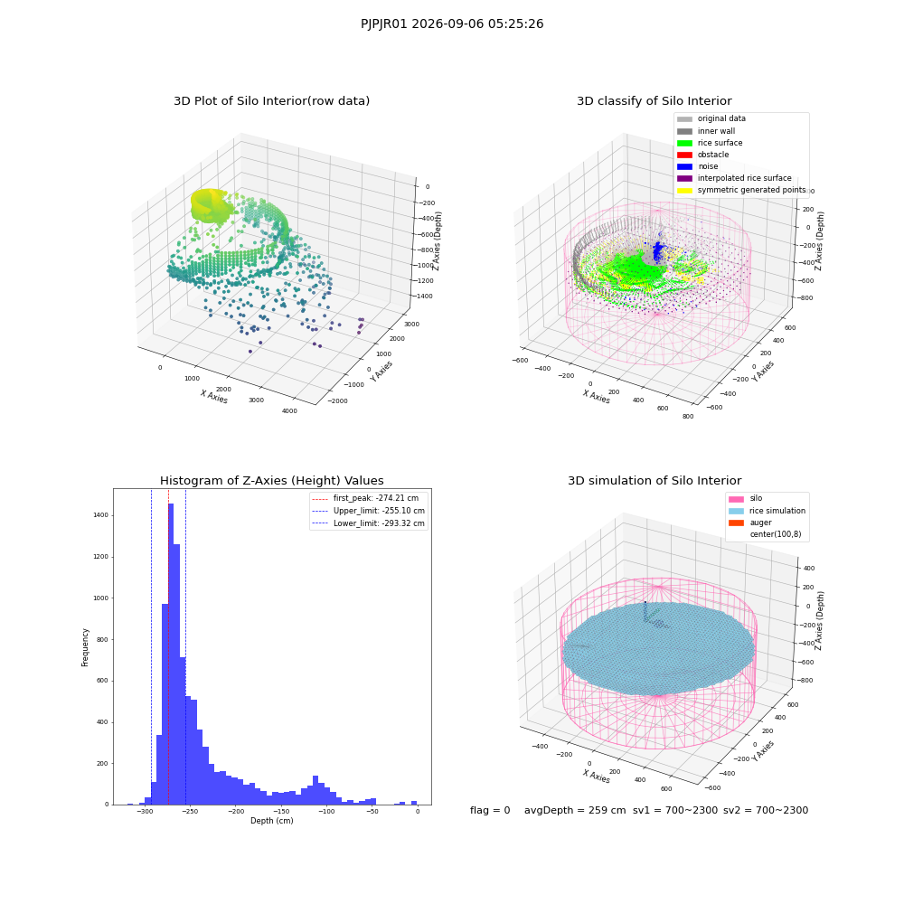 lidar visual vms_img