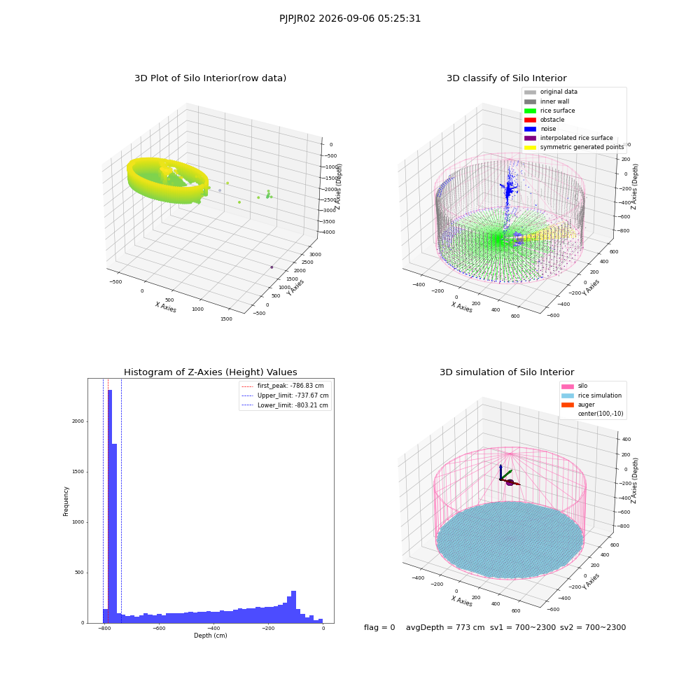 lidar visual vms_img