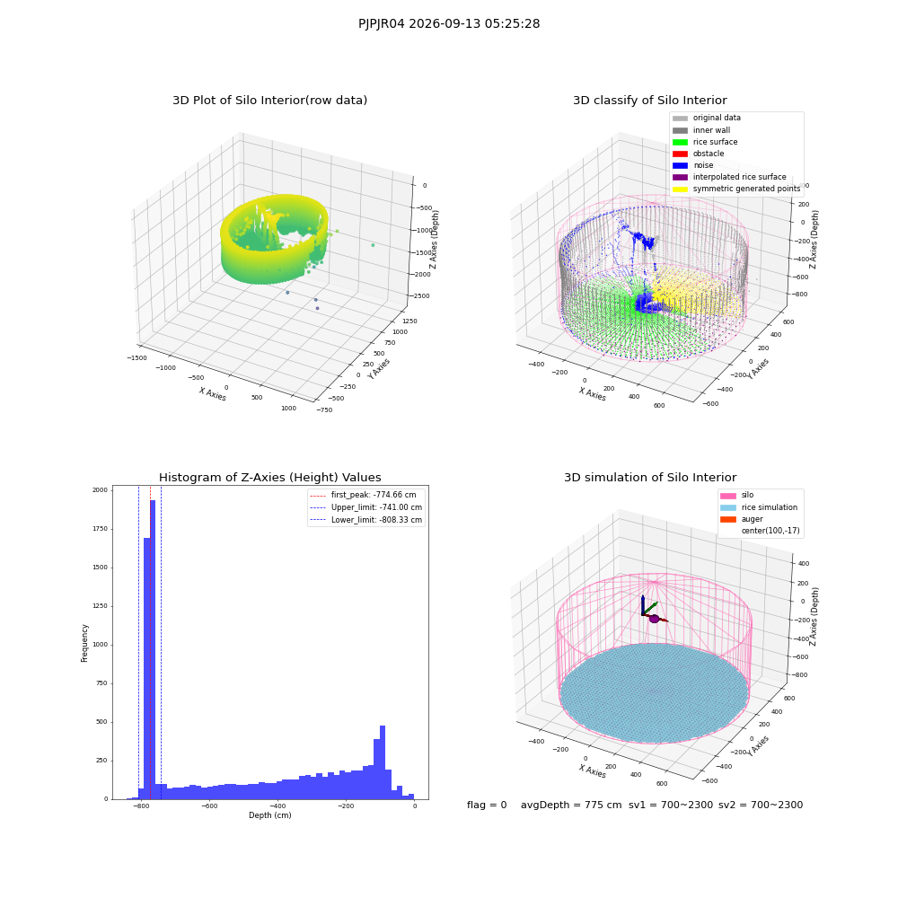 lidar visual vms_img